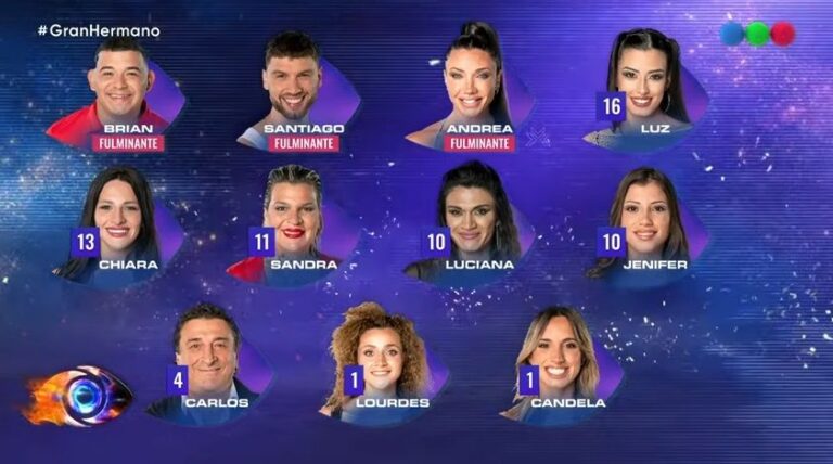 Gran Hermano: 8 nominados y la decisión del líder