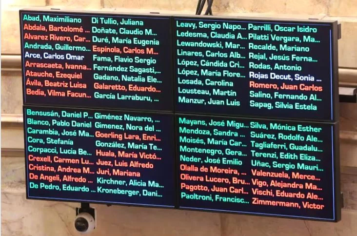 Criptogate: 6 radicales dieron marcha atrás y evitaron investigar a Javier Milei