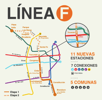 Nueva linea de subte anunciada por Jorge Macri