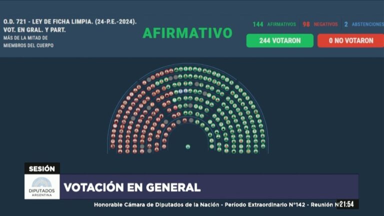 Ficha Limpia: entre negociaciones y polémica, Diputados aprobó el proyecto