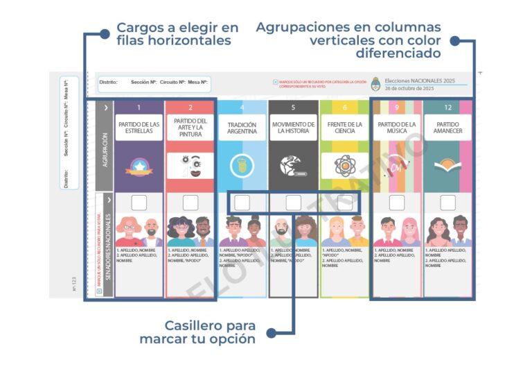 CÓMO VOTAR CON LA BOLETA ÚNICA DE PAPEL: GUÍA PASO A PASO
